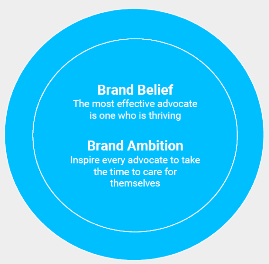 ILF Brand Profile Brand Belief and Brand Ambition