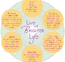 Live a Better Life